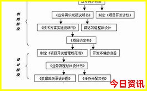 从宜昌出发适合去哪里旅游